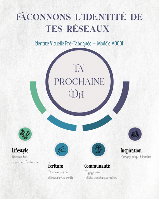 Découvrez une identité visuelle pré-fabriquée spécialement conçue pour les auteur·ices indépendant·es qui souhaitent professionnaliser leur image de marque sans y passer des heures.
Ce kit complet et prêt à l’emploi inclut des templates graphiques professionnels, une palette de couleurs harmonieuse, ainsi que des typographies soigneusement sélectionnées pour refléter votre univers littéraire et renforcer la cohérence de votre communication.

Auto-édition. Services Elfi 